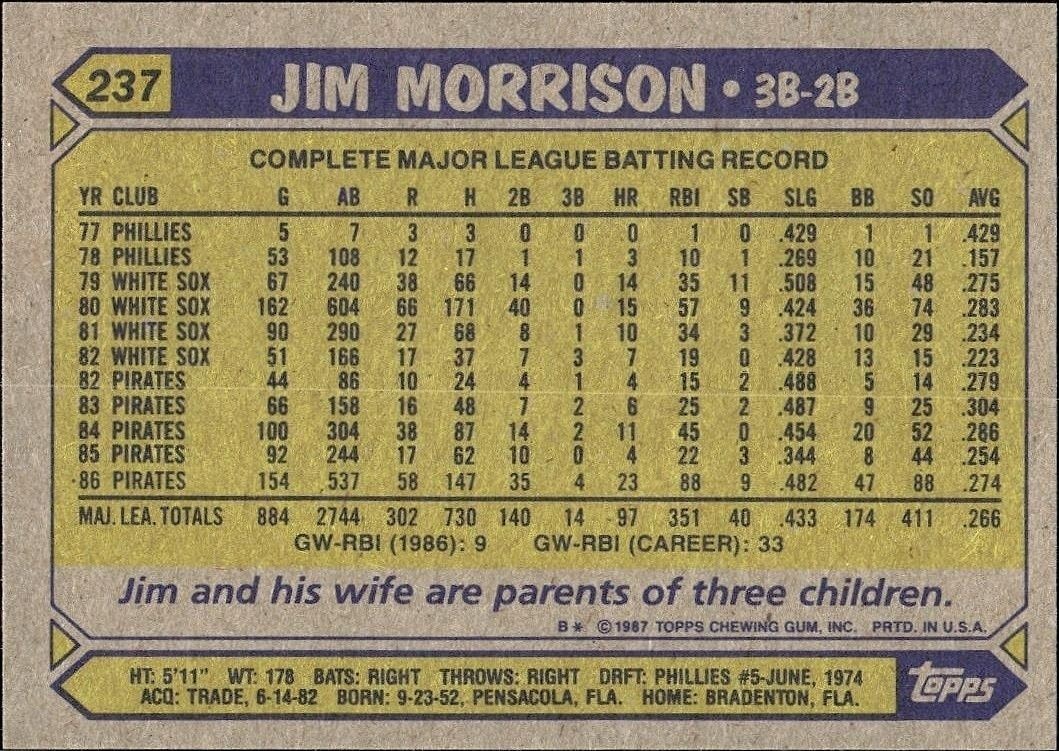 1987 Topps Jim Morrison #237 baseball trading card back