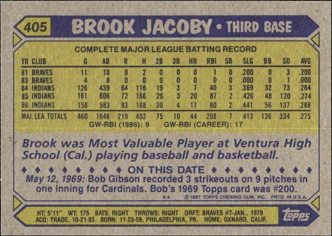 1987 Topps Brook Jacoby #405 baseball trading card back