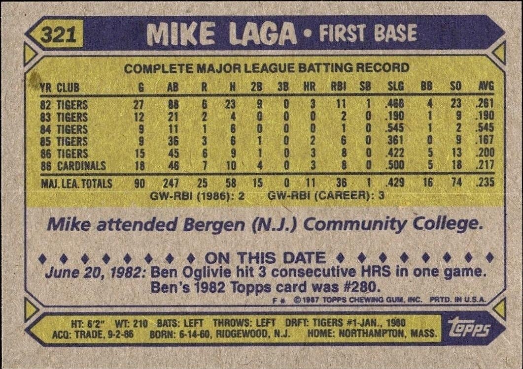 1987 Topps Mike Laga #321 baseball trading card back