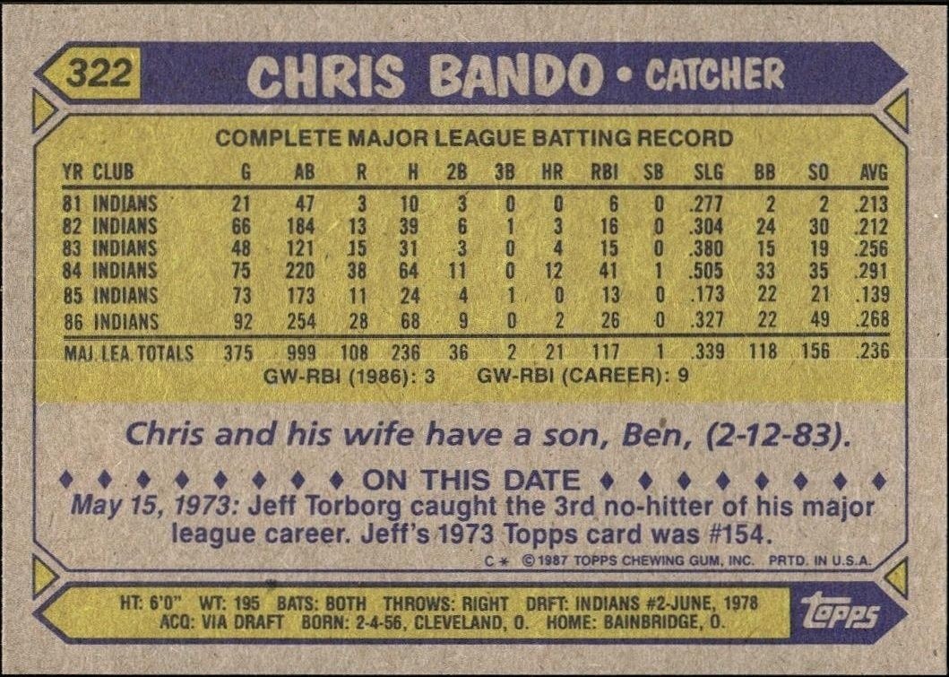 1987 Topps Chris Bando #322 baseball trading card back