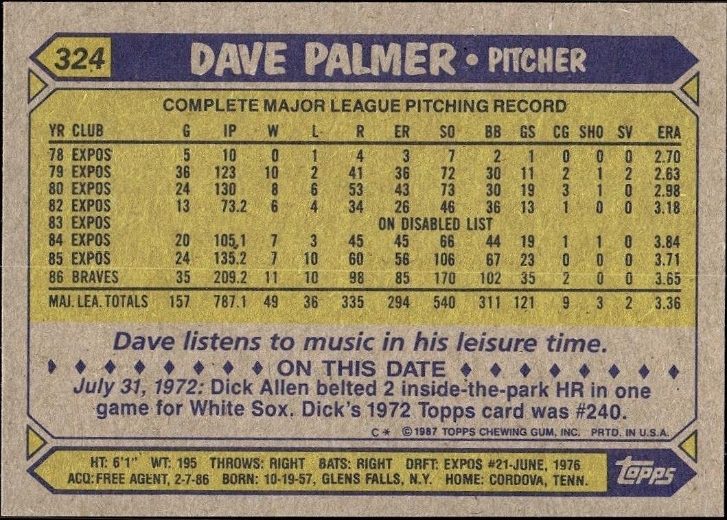 1987 Topps Dave Palmer #324 baseball trading card back
