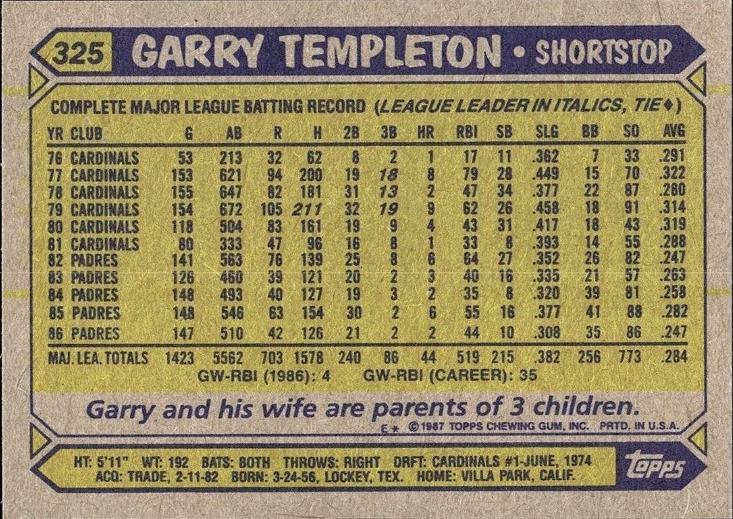 1987 Topps Garry Templeton #325 baseball trading card back