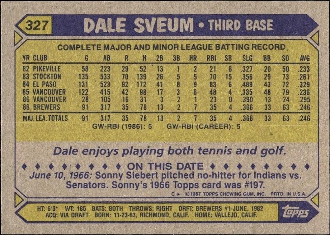 1987 Topps Dale Sveum #327 baseball trading card back