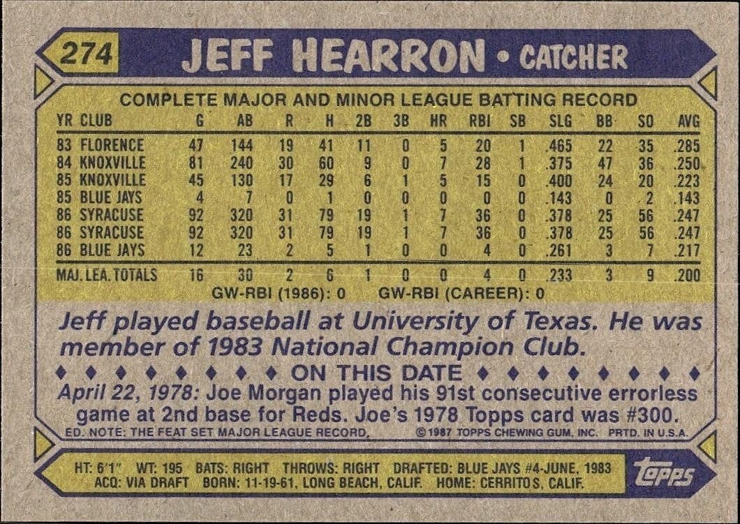 1987 Topps Jeff Hearron #274 baseball trading card back