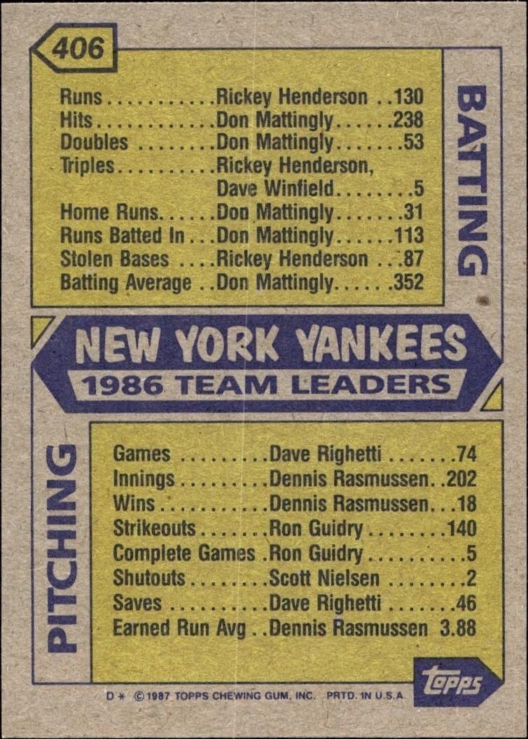 1987 Topps New York Yankees #406 baseball trading card back