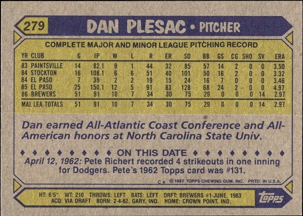 1987 Topps Dan Plesac #279 baseball trading card back