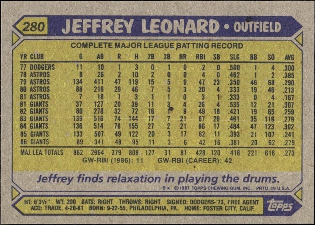 1987 Topps Jeffrey Leonard #280 baseball trading card back