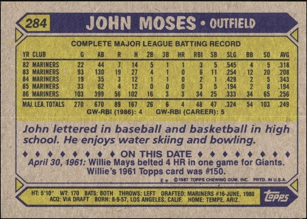 1987 Topps John Moses #284 baseball trading card back