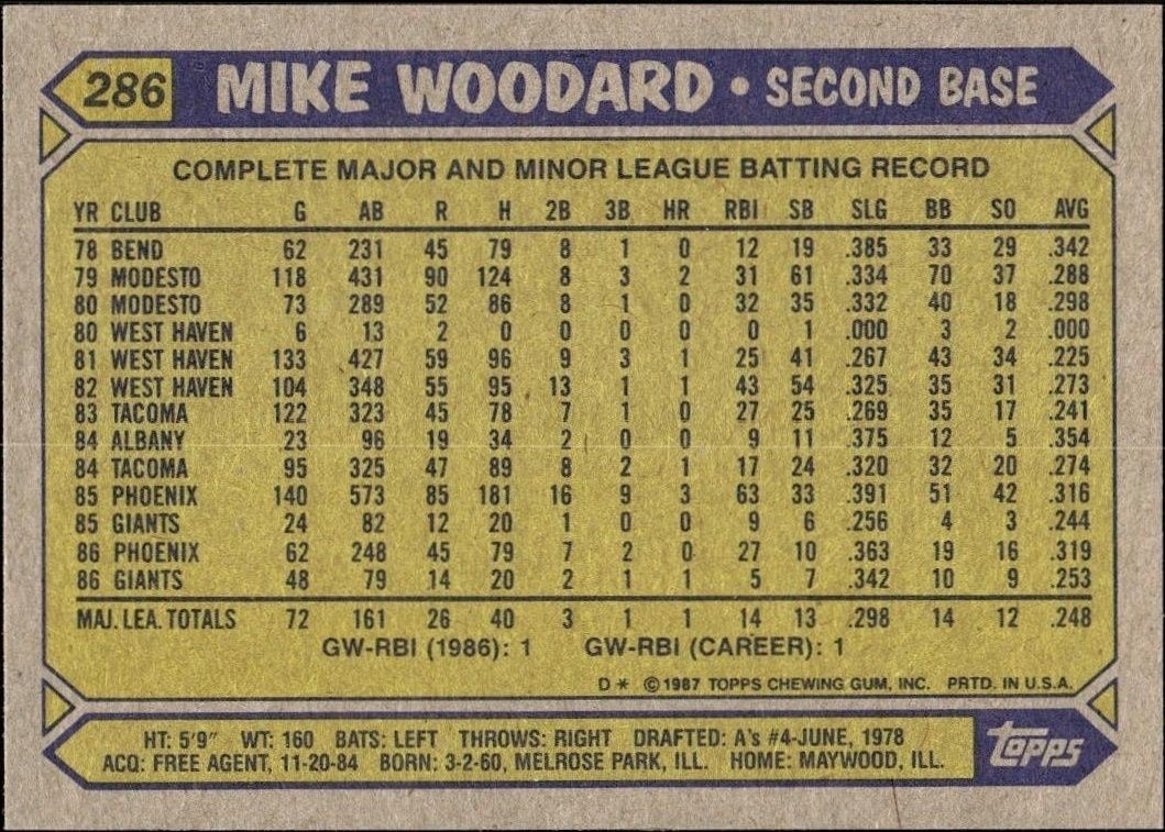 1987 Topps Mike Woodard #286 baseball trading card back