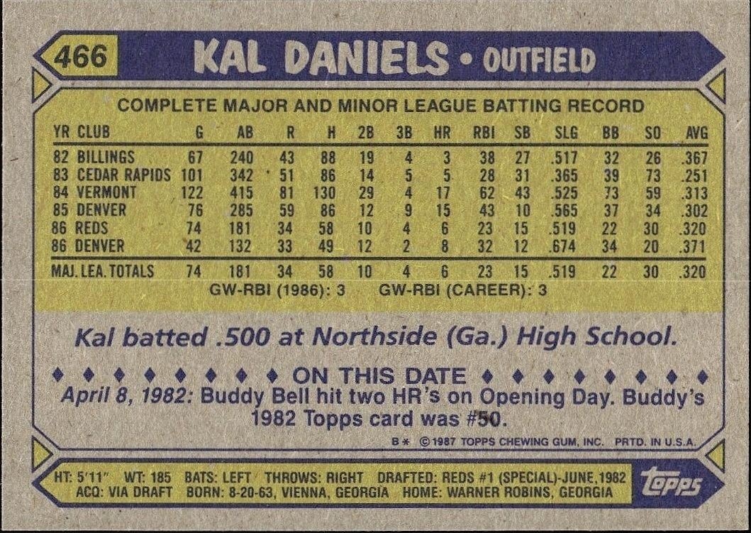 1987 Topps Kal Daniels #466 baseball trading card back