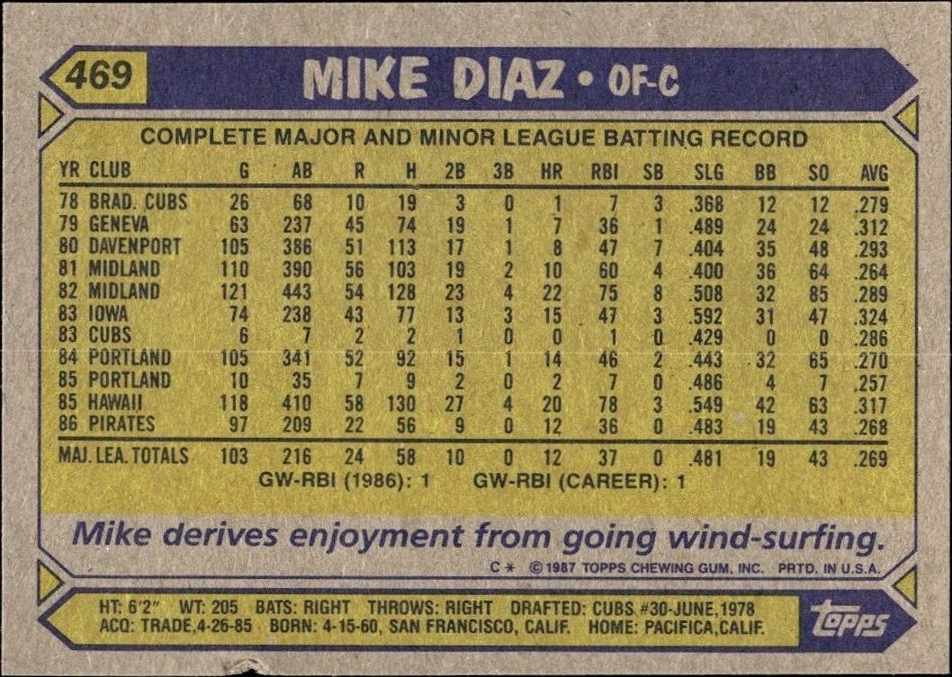 1987 Topps Mike Diaz #469 baseball trading card back