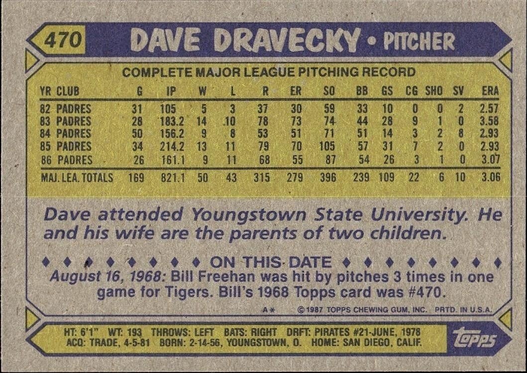 1987 Topps Dave Dravecky #470 baseball trading card back