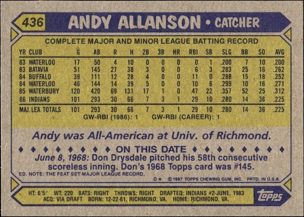 1987 Topps Andy Allanson #436 baseball trading card back