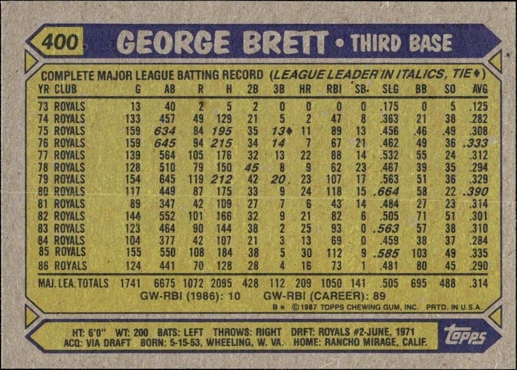 1987 Topps George Brett #400 baseball trading card back