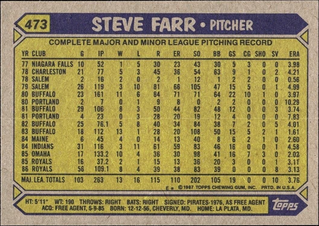 1987 Topps Steve Farr #473 baseball trading card back