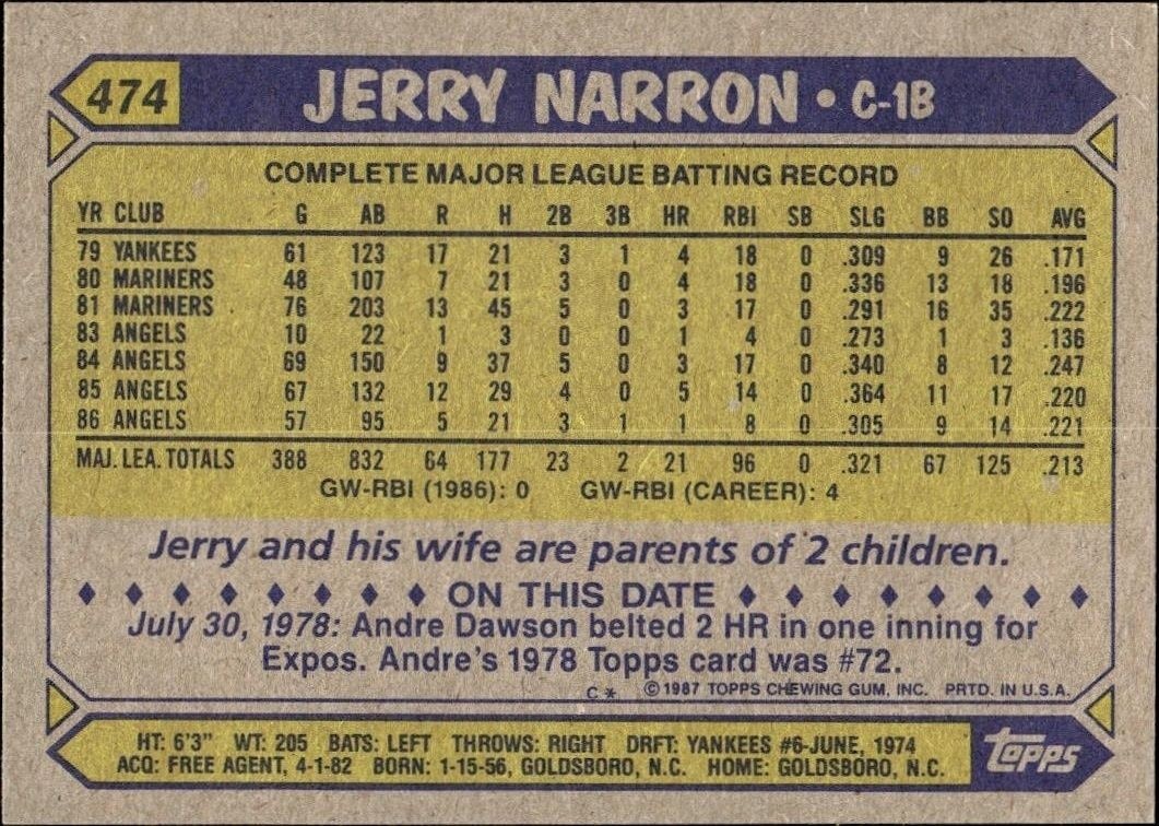1987 Topps Jerry Narron #474 baseball trading card back