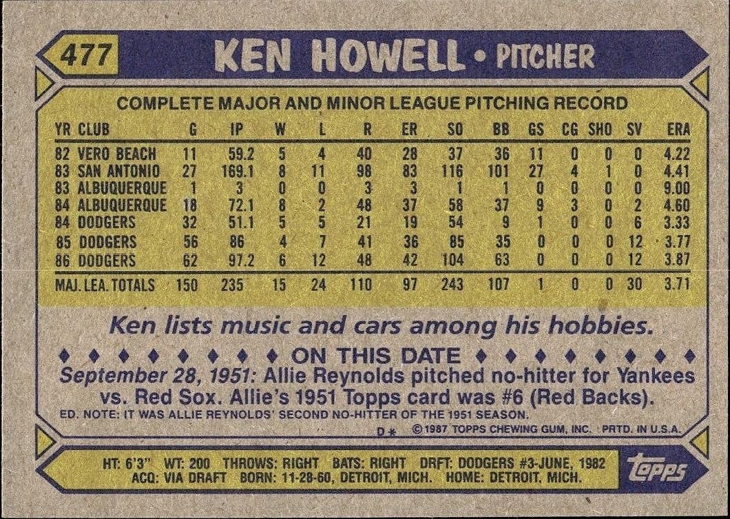 1987 Topps Ken Howell #477 baseball trading card back