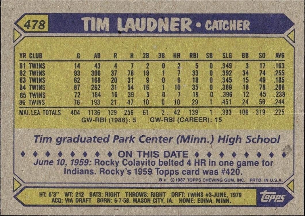 1987 Topps Tim Laudner #478 baseball trading card back