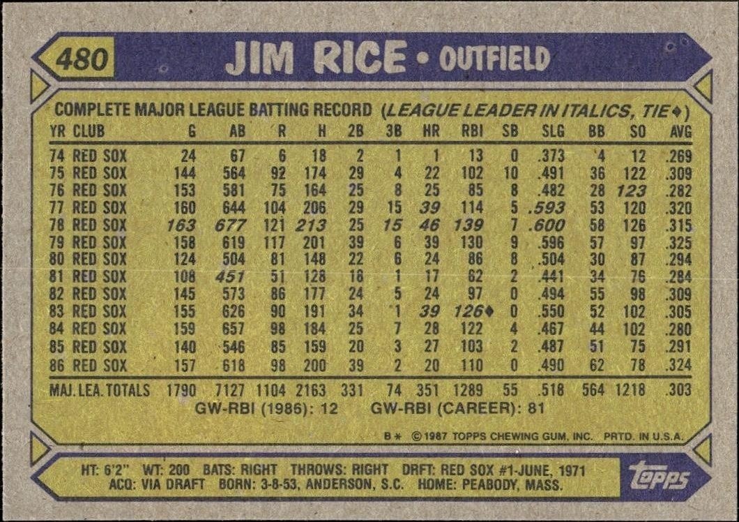 1987 Topps Jim Rice #480 baseball trading card back