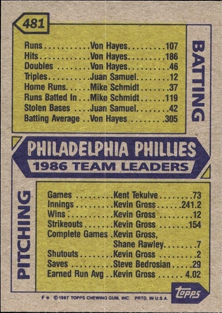 1987 Topps Philadelphia Phillies #481 baseball trading card back