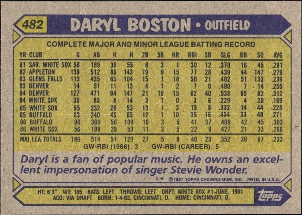 1987 Topps Daryl Boston #482 baseball trading card back
