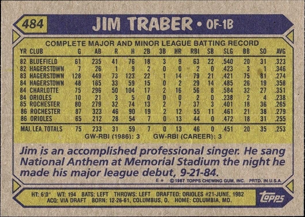 1987 Topps Jim Traber #484 baseball trading card back