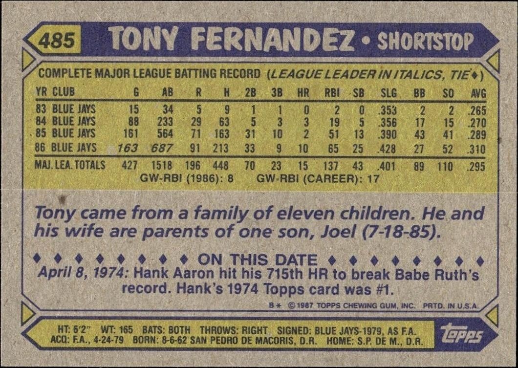 1987 Topps Tony Fernandez #485 baseball trading card back