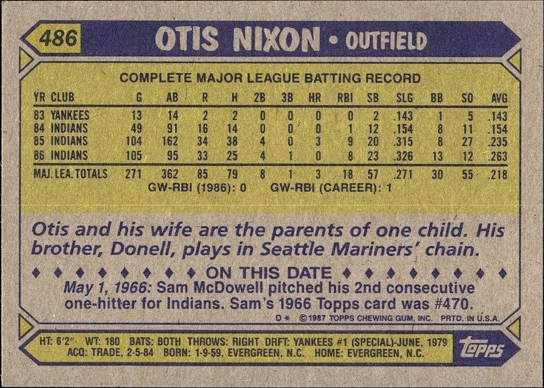 1987 Topps Otis Nixon #486 baseball trading card back