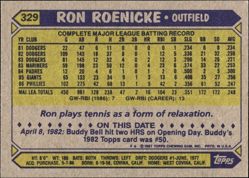 1987 Topps Ron Roenicke #329 baseball trading card back