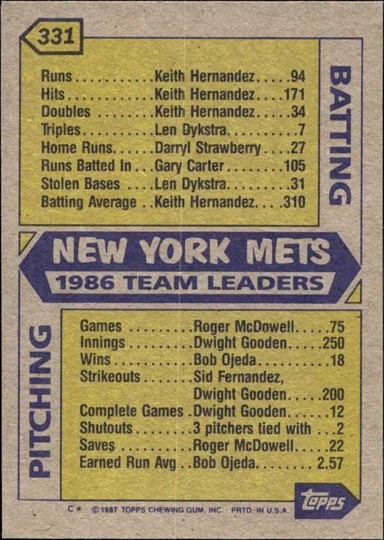 1987 Topps New York Mets #331 baseball trading card back