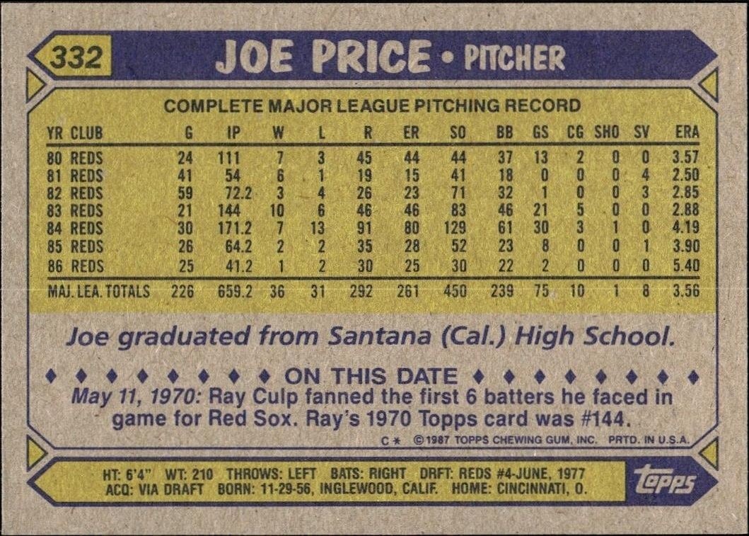 1987 Topps Joe Price #332 baseball trading card back