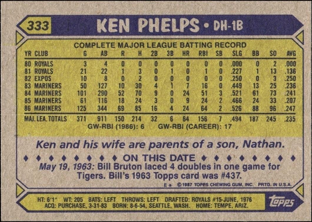 1987 Topps Ken Phelps #333 baseball trading card back