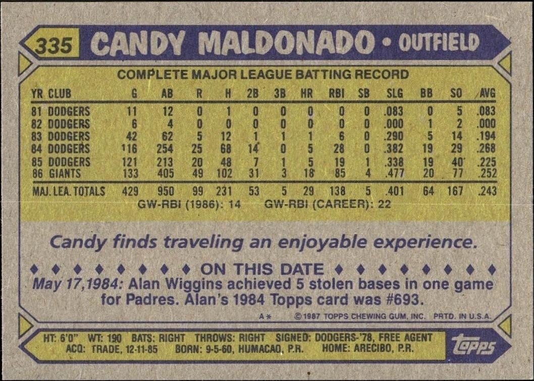 1987 Topps Candy Maldonado #335 baseball trading card back