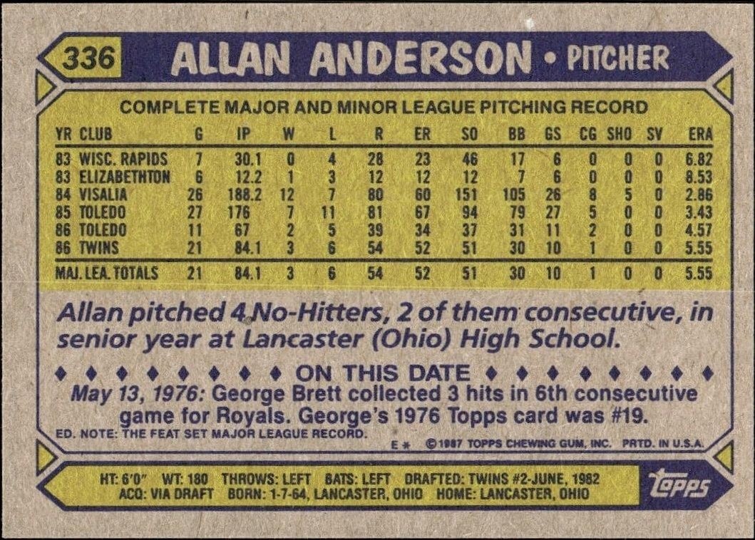 1987 Topps Allan Anderson #336 baseball trading card back