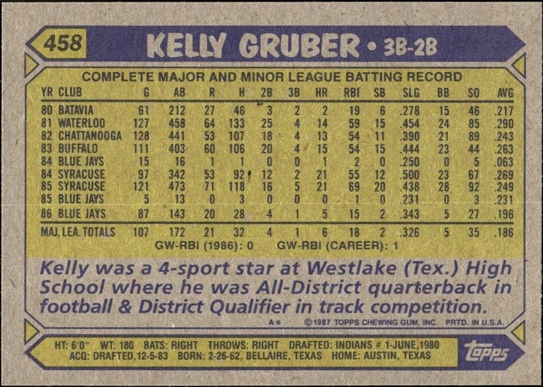 1987 Topps Kelly Gruber #458 baseball trading card back