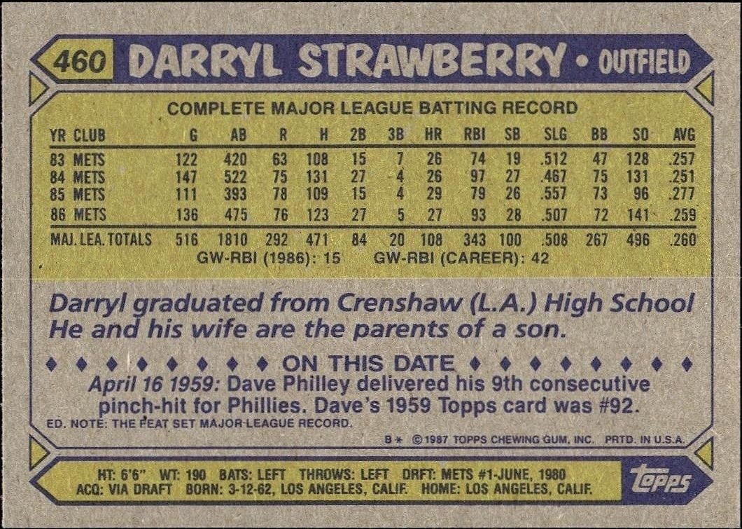 1987 Topps Darryl Strawberry #460 baseball trading card back