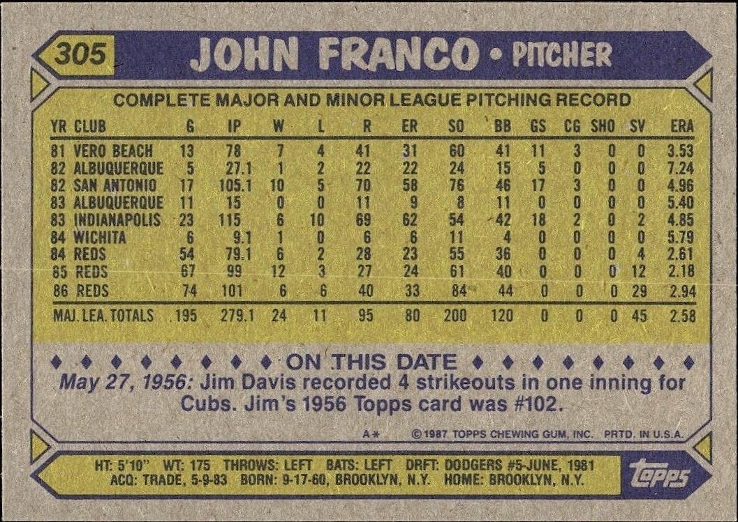 1987 Topps John Franco #305 baseball trading card back