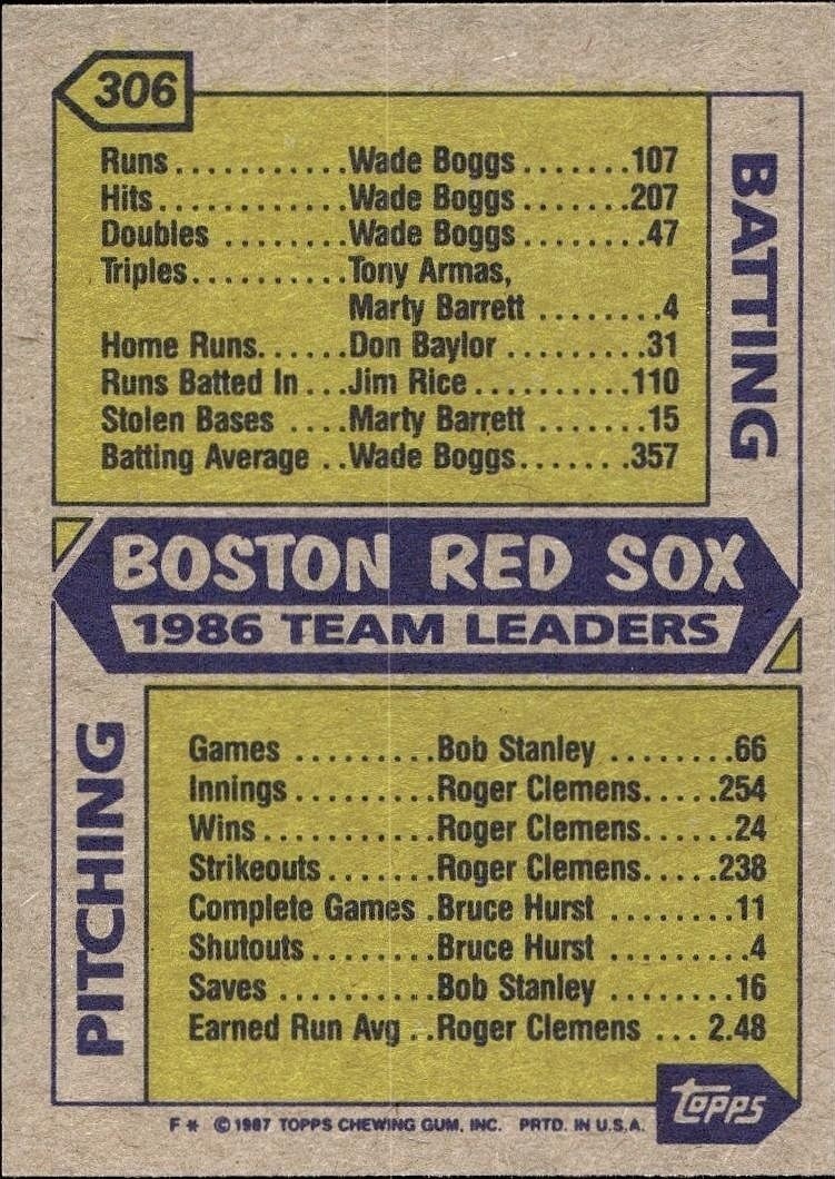 1987 Topps Boston Red Sox #306 baseball trading card back