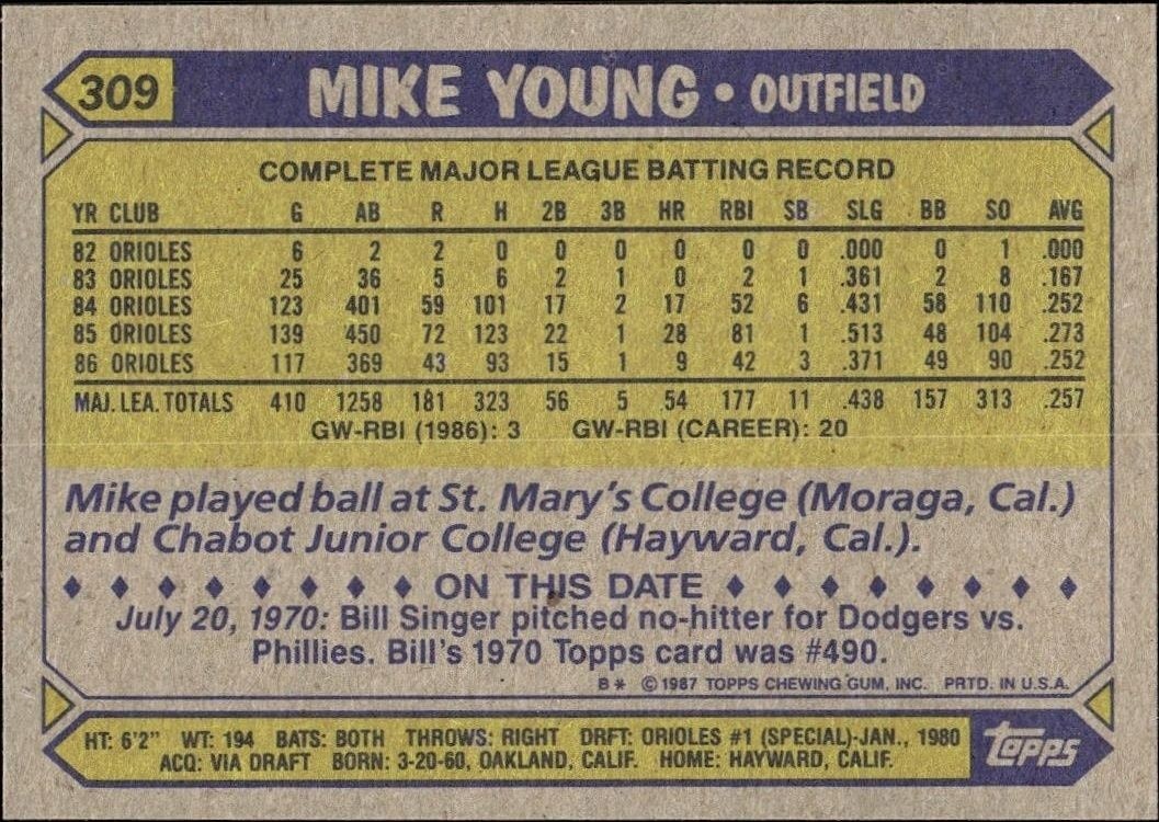 1987 Topps Mike Young #309 baseball trading card back