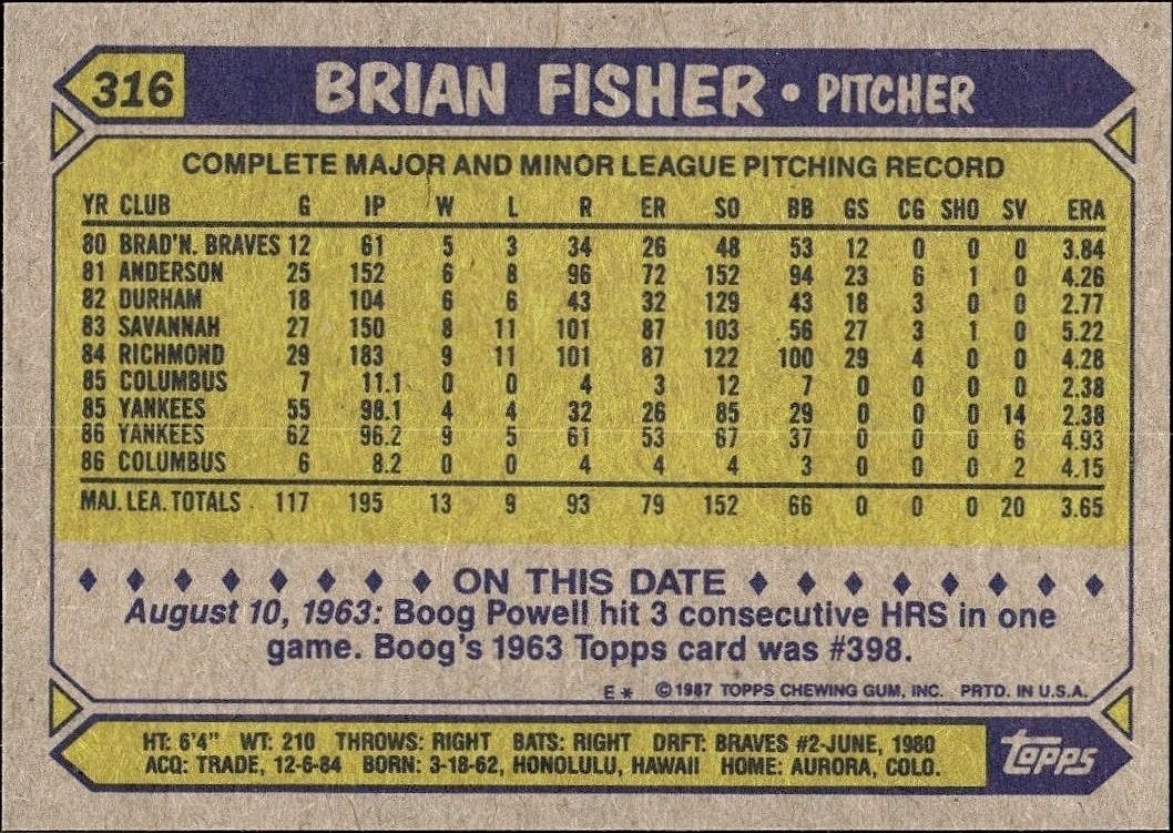 1987 Topps Brian Fisher #316 baseball trading card back