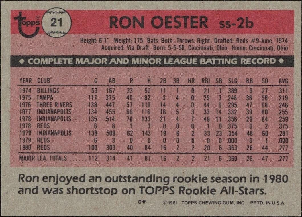 1981 Topps Ron Oester #21 baseball trading card back