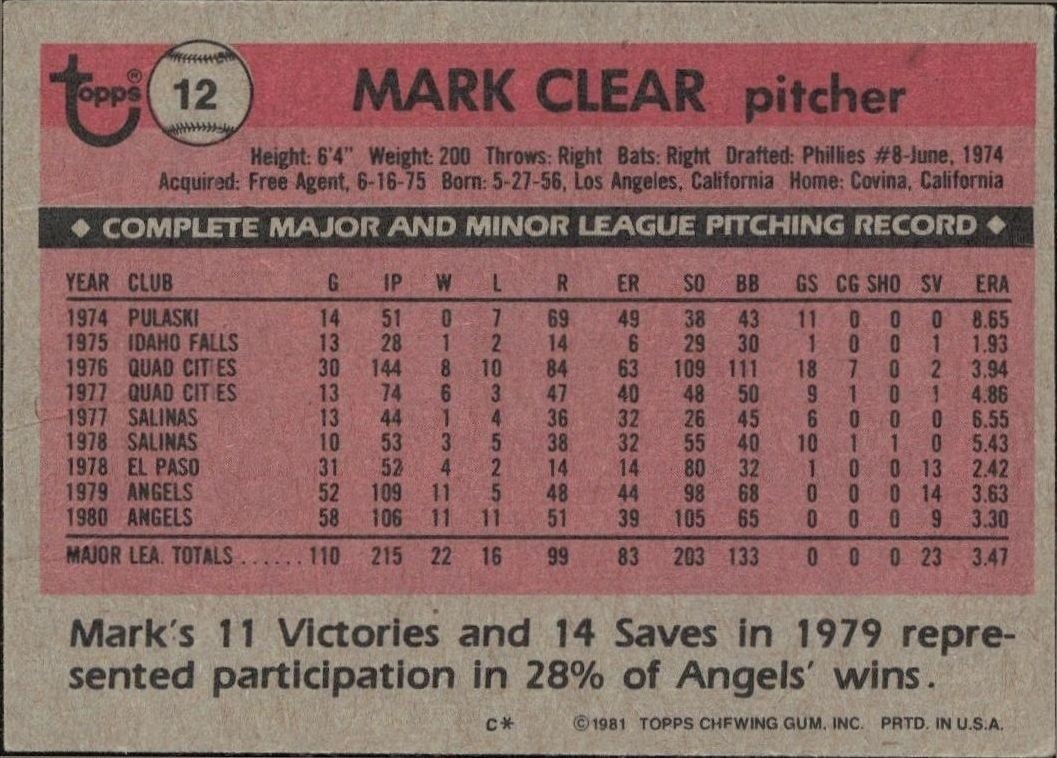 1981 Topps Mark Clear #12 baseball trading card back