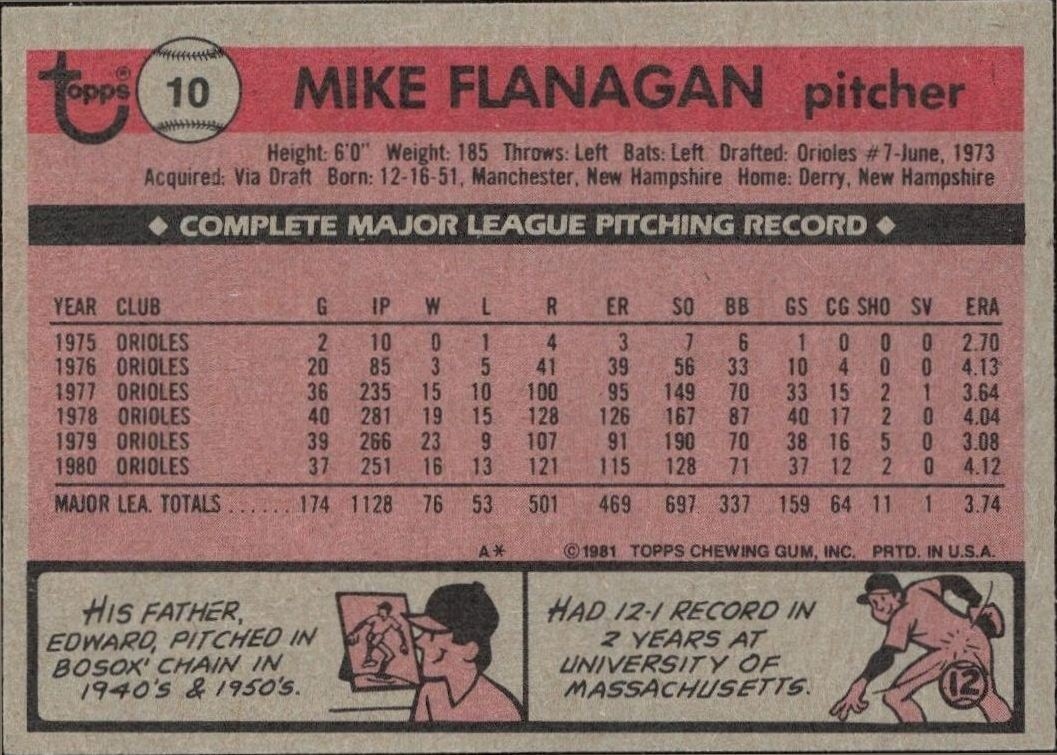 1981 Topps Mike Flanagan #10 baseball trading card back