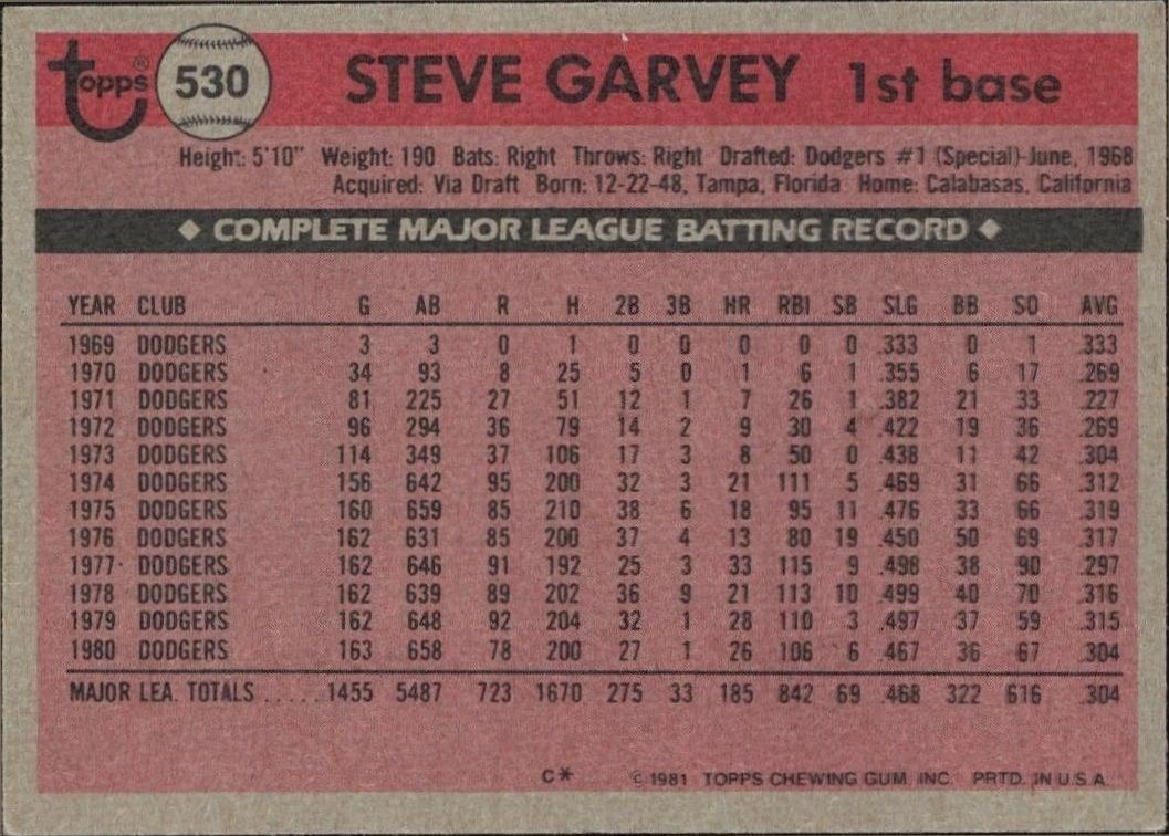 1981 Topps Steve Garvey #530 baseball trading card back