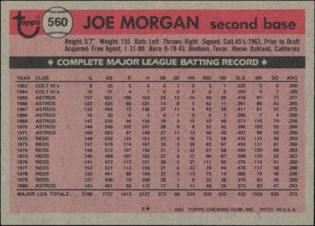 1981 Topps Joe Morgan #560 baseball trading card back
