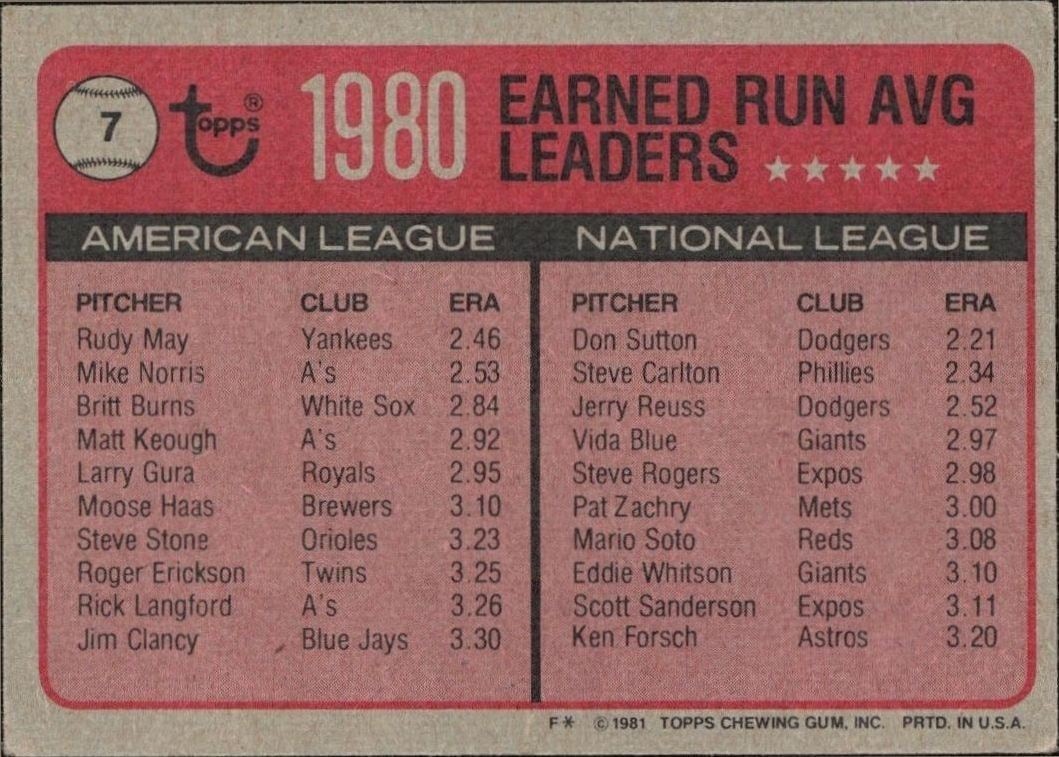 1981 Topps Rudy May #7 baseball trading card back
