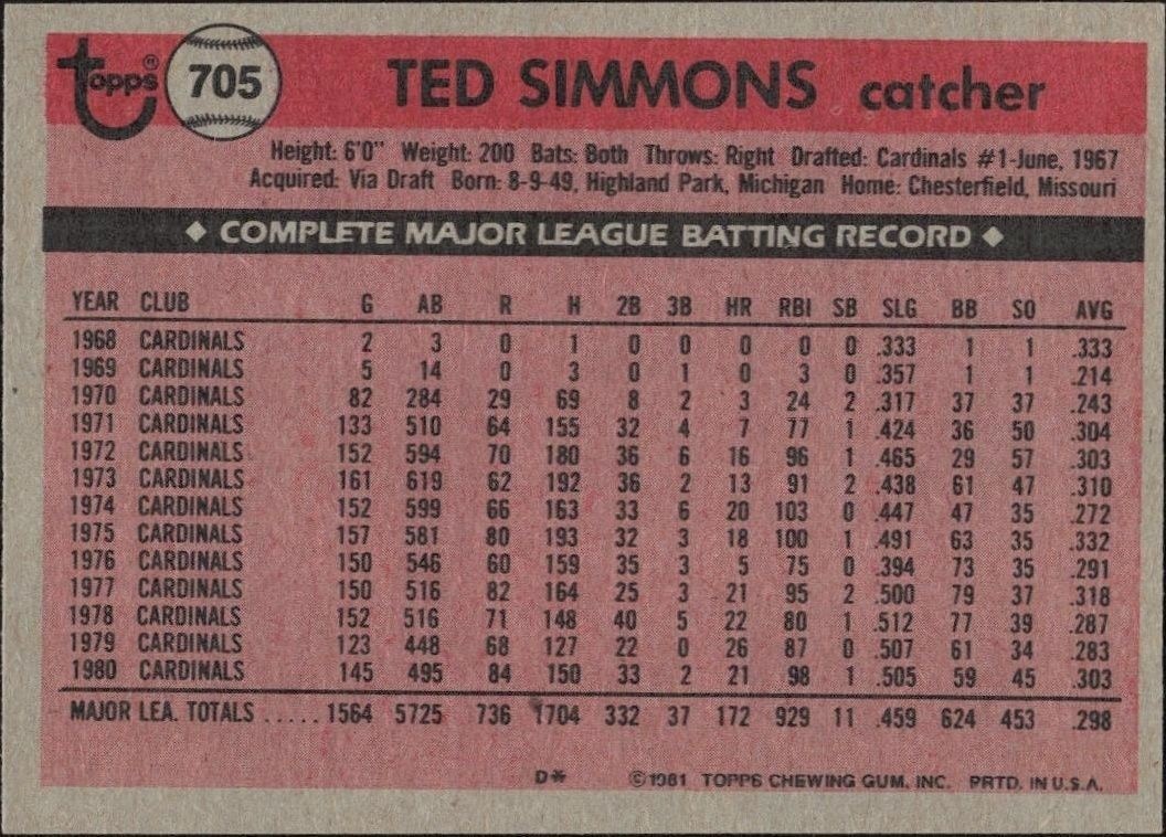1981 Topps Ted Simmons #705 baseball trading card back