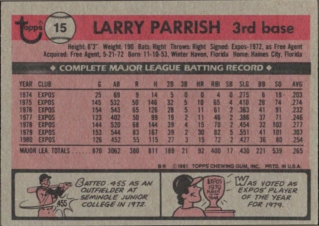 1981 Topps Larry Parrish #15 baseball trading card back