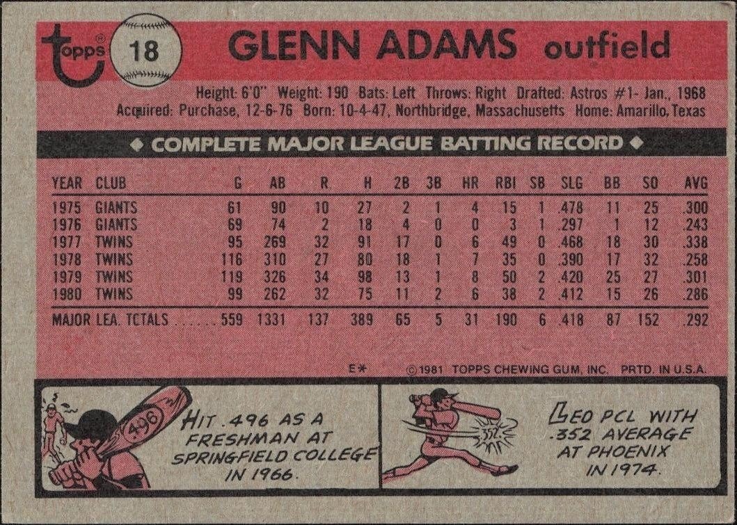 1981 Topps Glenn Adams #18 baseball trading card back