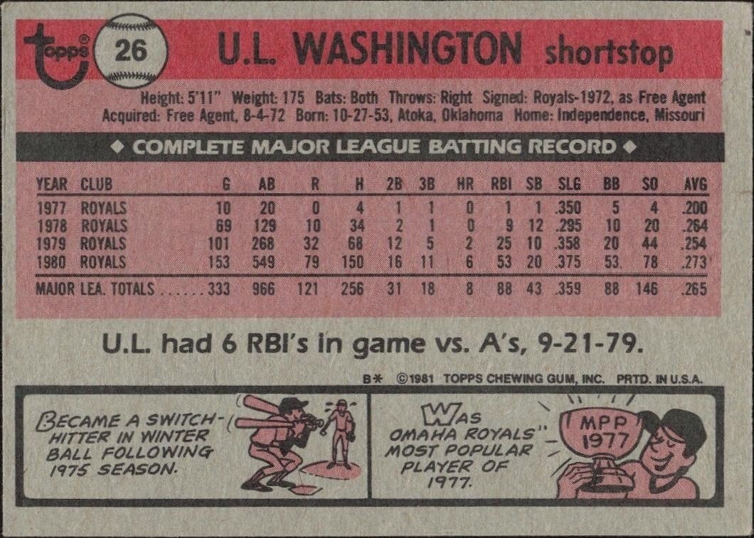 1981 Topps U.L. Washington #26 baseball trading card back